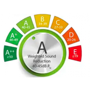 PERFECTHERM ACOUSTIC 41dB